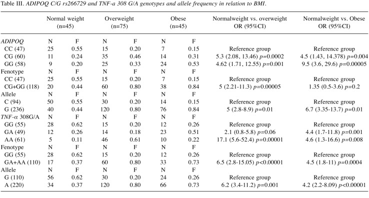 graphic file with name cgp-16-524-i0001.jpg