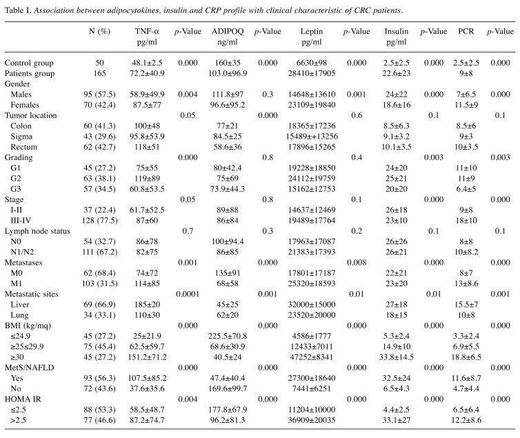 graphic file with name cgp-16-521-i0001.jpg