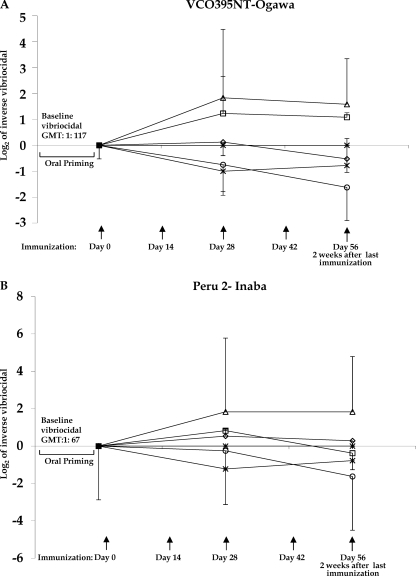 Fig 4