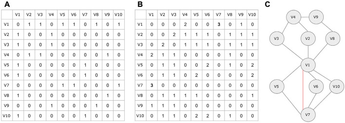 Figure 14