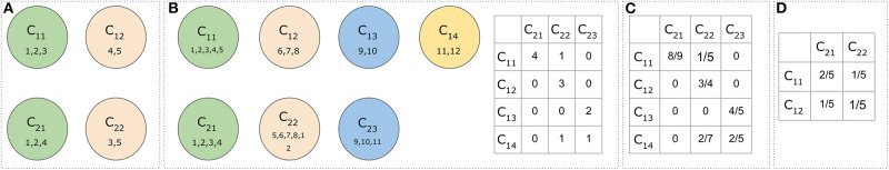 Figure 12