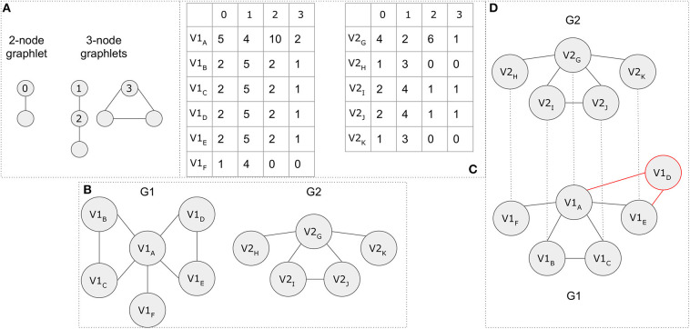 Figure 13