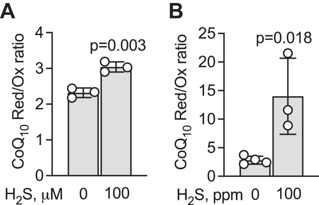 Figure 6