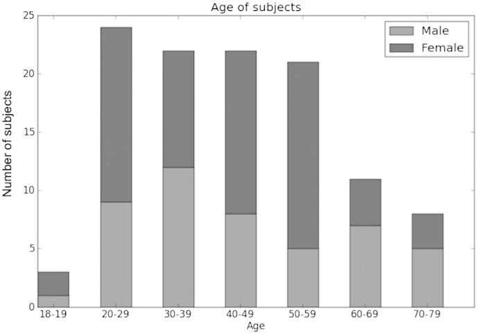 Fig. 1