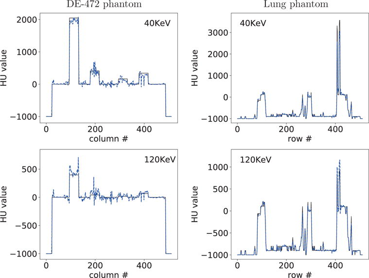 Figure 18