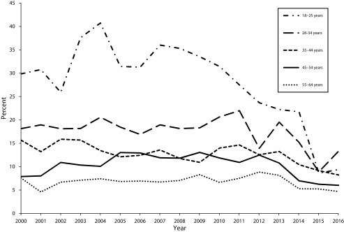 FIGURE 2—