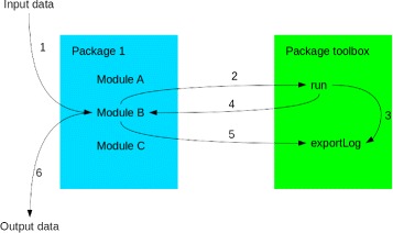 Fig. 1