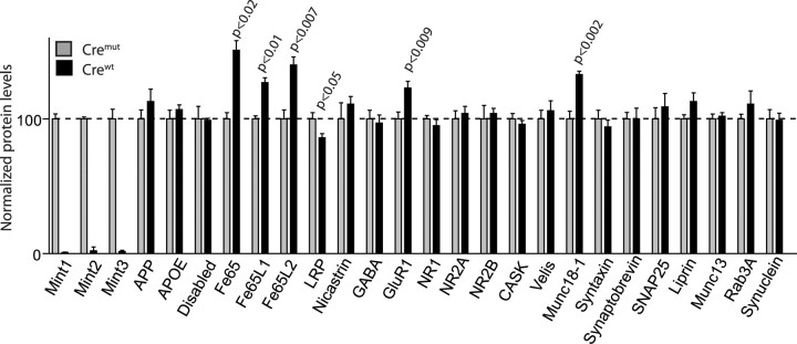 Figure 9.