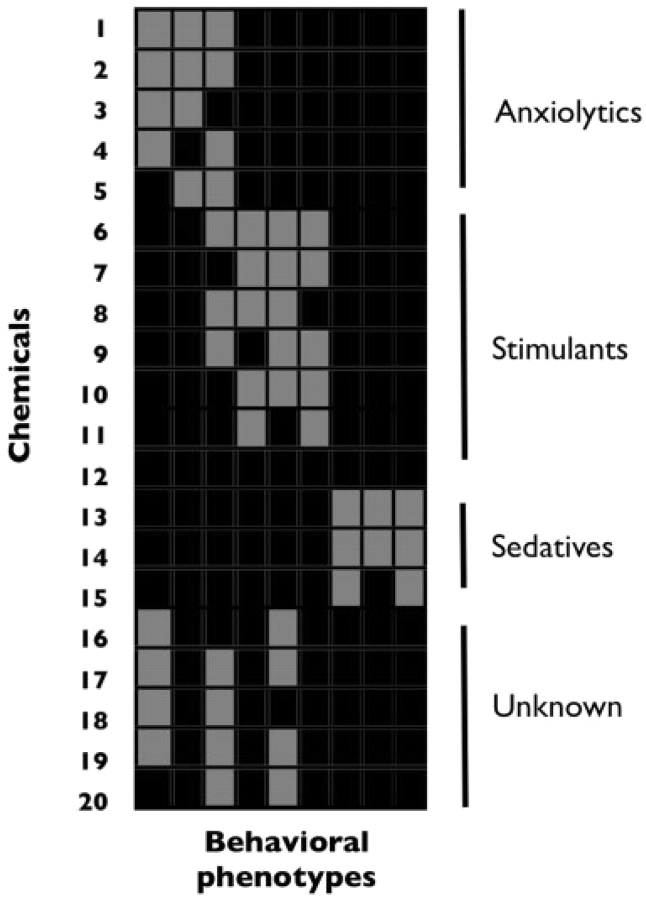 Figure 3: