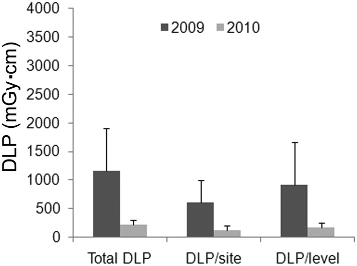 Fig 6.