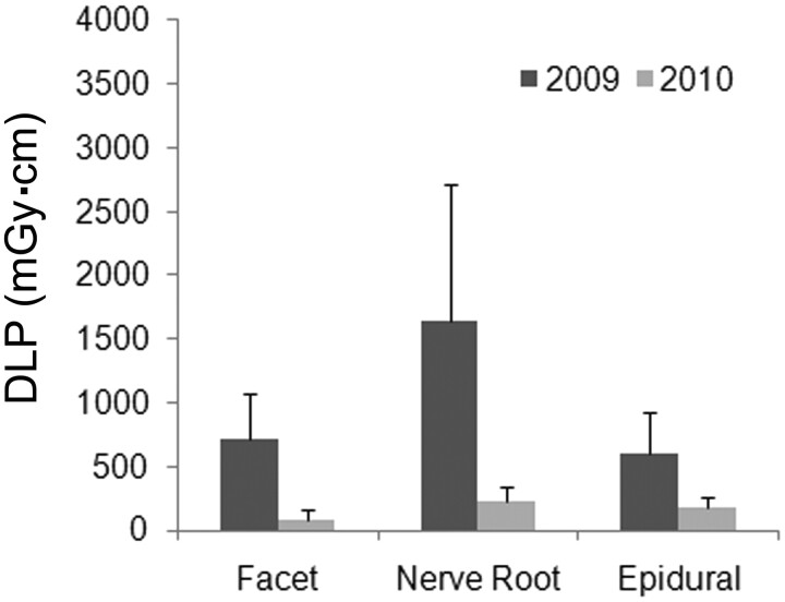 Fig 4.