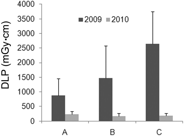 Fig 5.