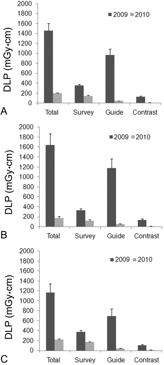 Fig 2.