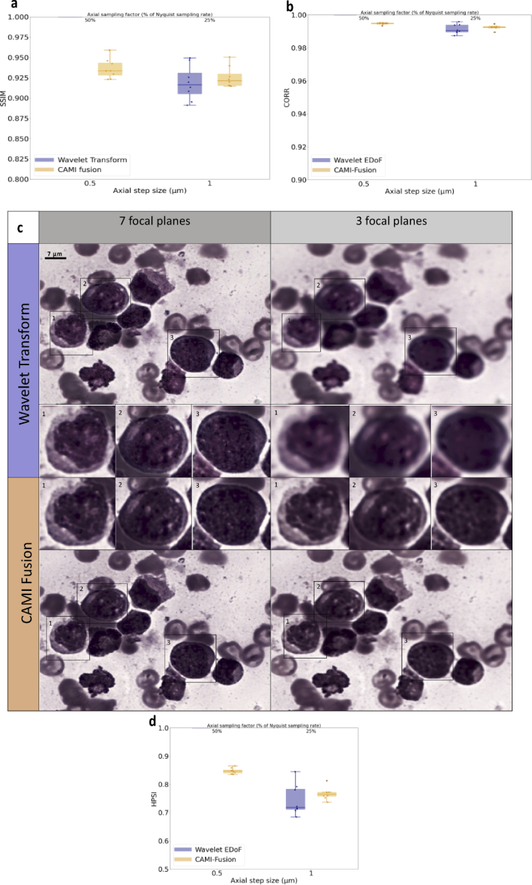 Fig. 4.