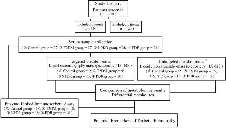 Figure 1