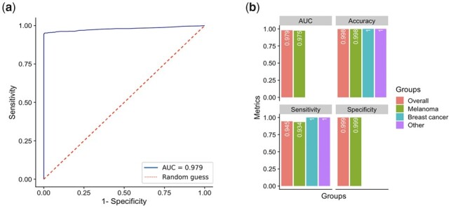 Figure 6.