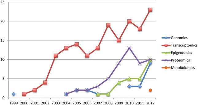 Figure 1