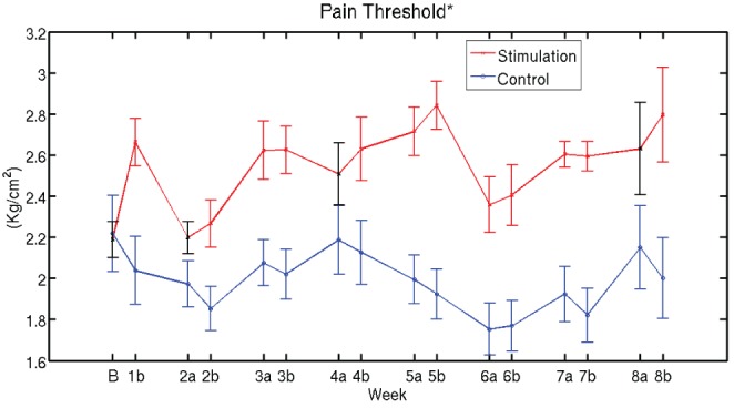 Figure 4)