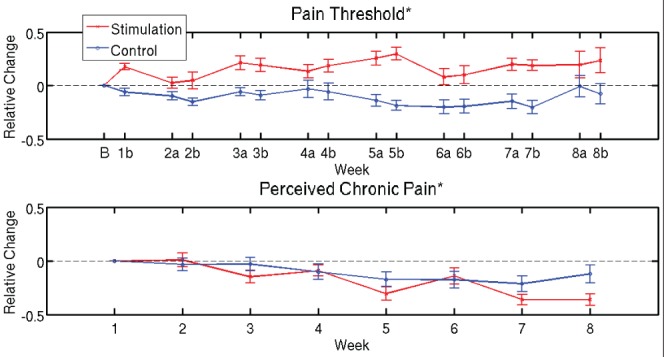 Figure 7)