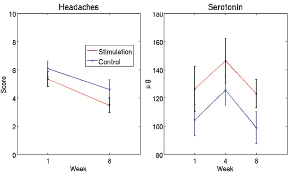 Figure 6)