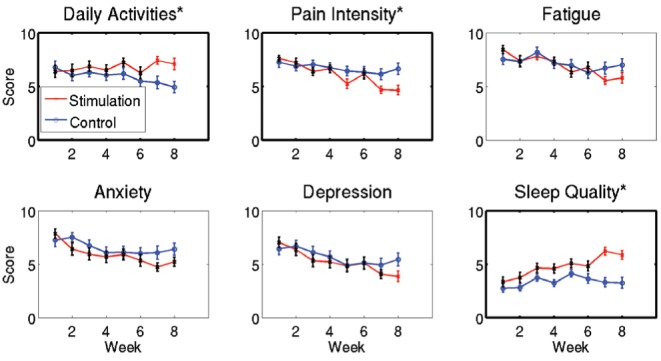 Figure 5)