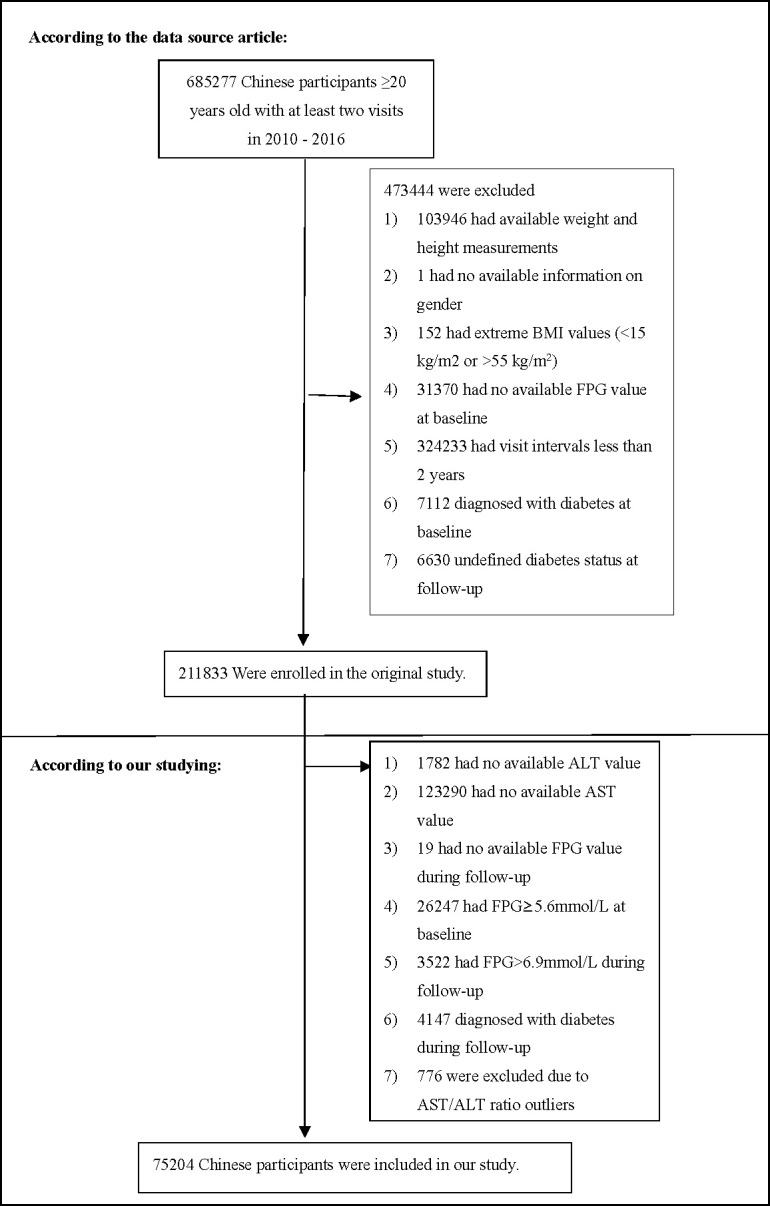 Figure 1