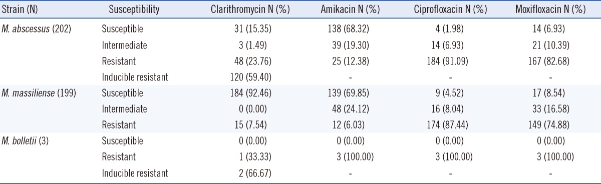 graphic file with name alm-34-31-i004.jpg