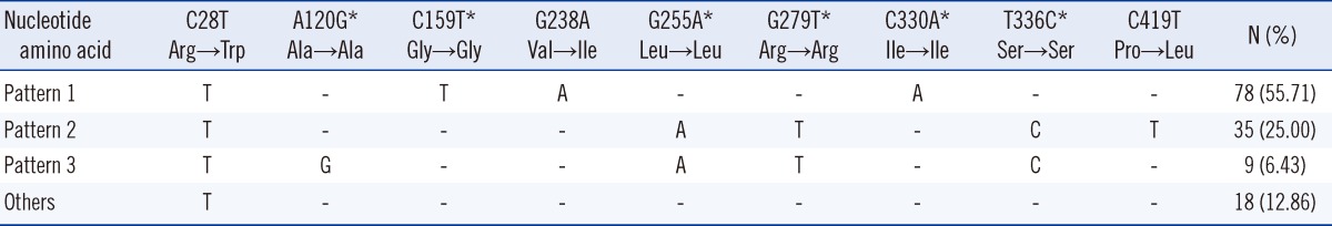 graphic file with name alm-34-31-i006.jpg