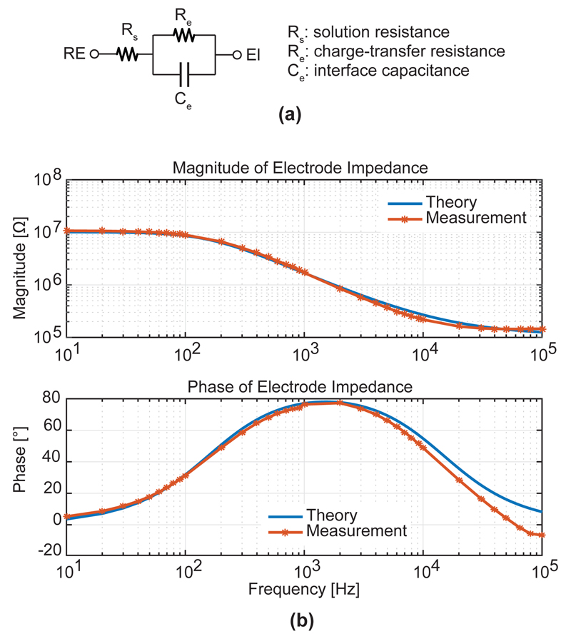 Fig. 9