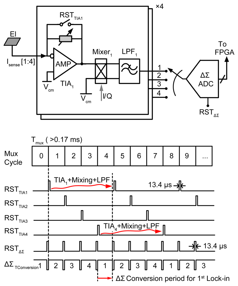 Fig. 5