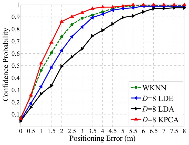 Figure 14.