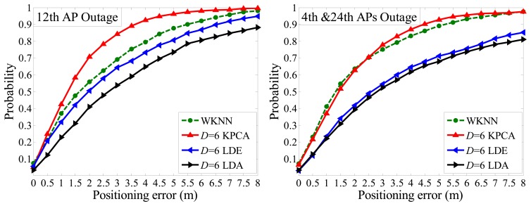 Figure 13.