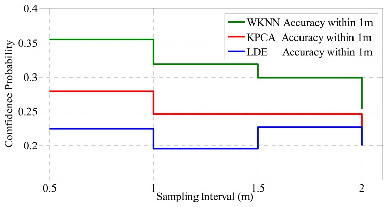 Figure 16.