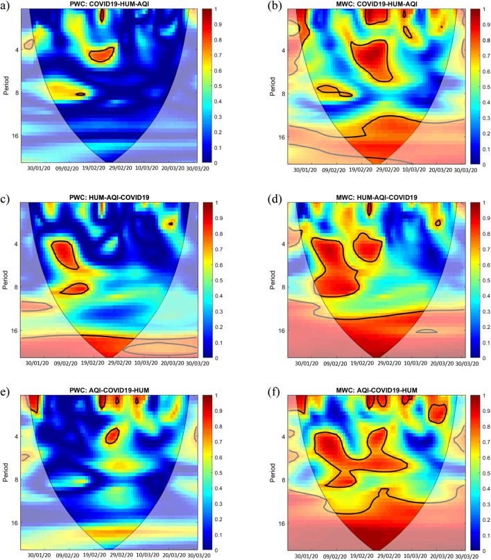 Fig. 7