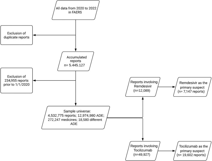 FIGURE 1