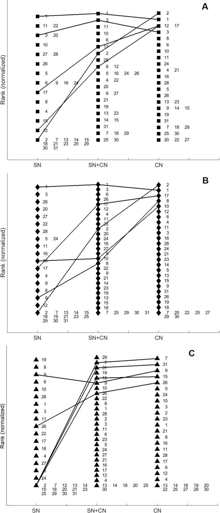 Fig 7