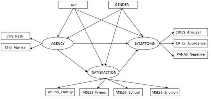 FIGURE 1