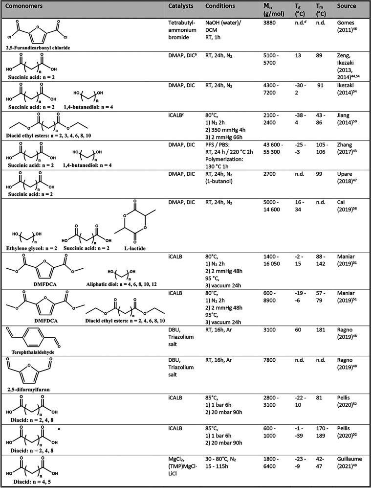 graphic file with name ao2c07629_0009.jpg