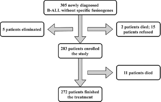 FIGURE 1