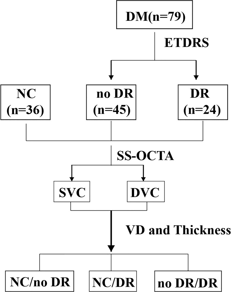 Figure 3