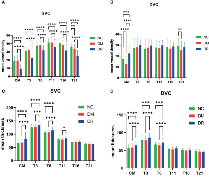 Figure 4