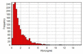 Fig. 2: