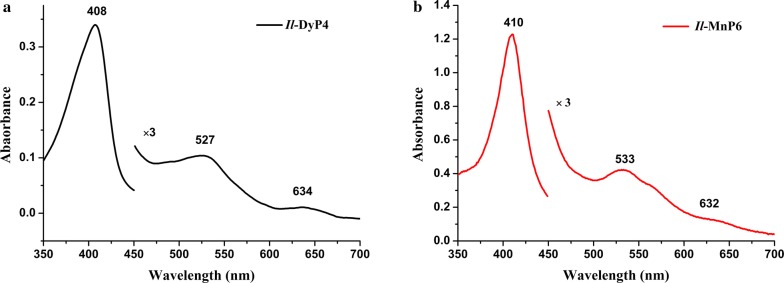 Fig. 3