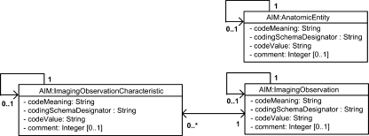 Fig 3