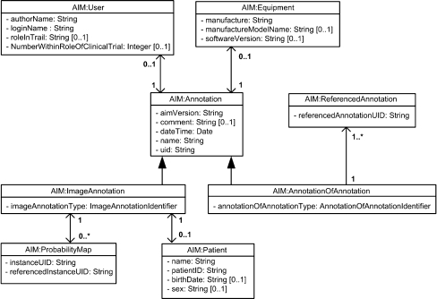 Fig 2