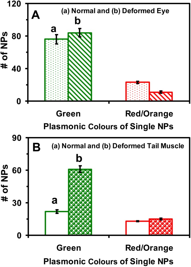 Figure 7.