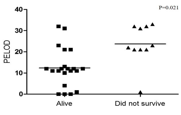 Figure 5.