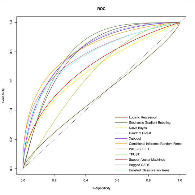 FIGURE 1