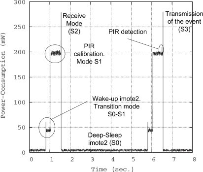 Figure 17.