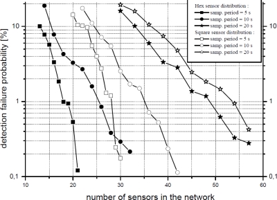 Figure 11.